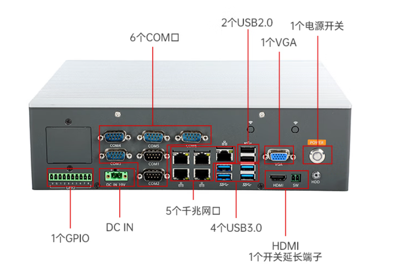 1個miniPCIe，1個PCIe*16，1個PCIe*16金手指。