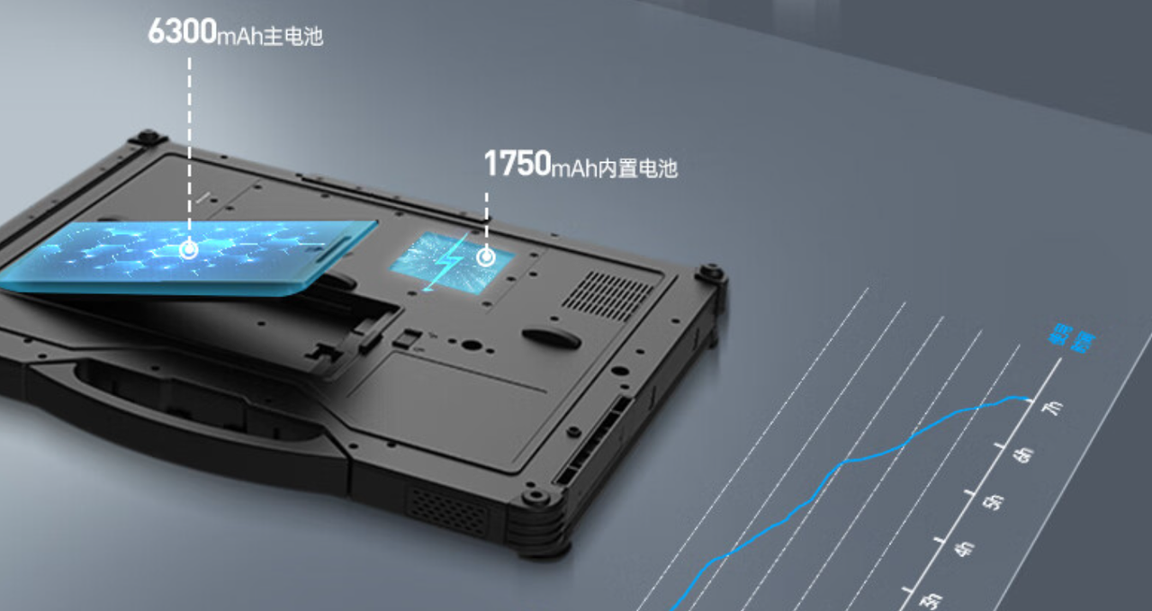 電源采用9000mAh鋰電池，超大容量，實(shí)現(xiàn)長(zhǎng)時(shí)間續(xù)航不斷電。外置電源適配器，航插電源接口輸入19V。  　　