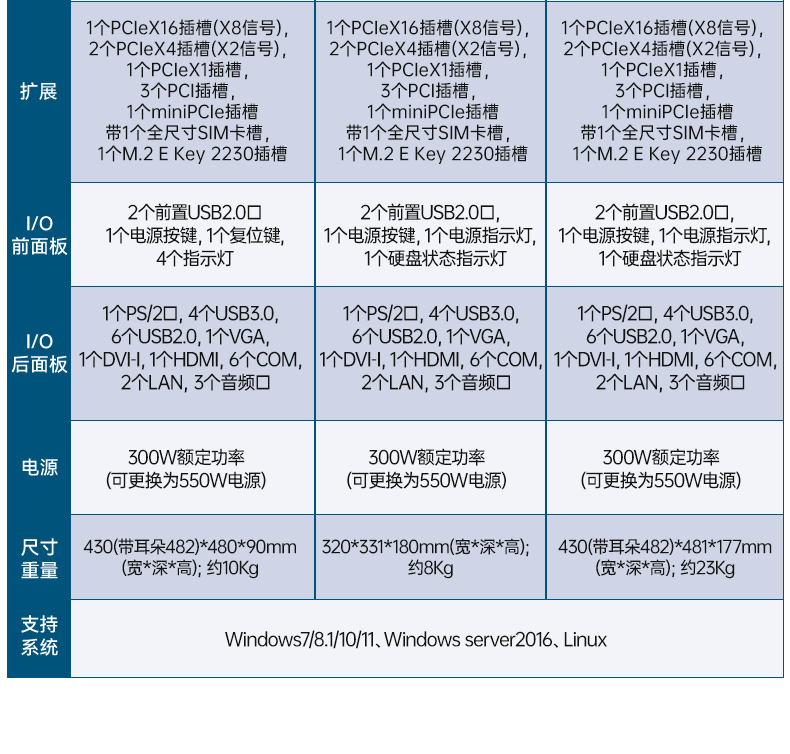 國(guó)產(chǎn)兆芯處理器工控機(jī),4U上架式工控電腦,DT-610L-B6780AMA.jpg